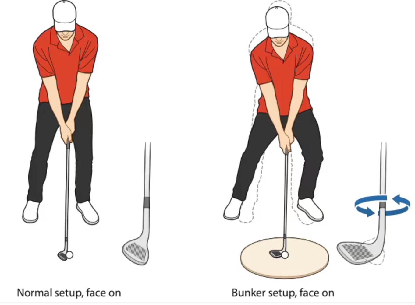 A golfer set up to a greenside bunker shot with an open clubface