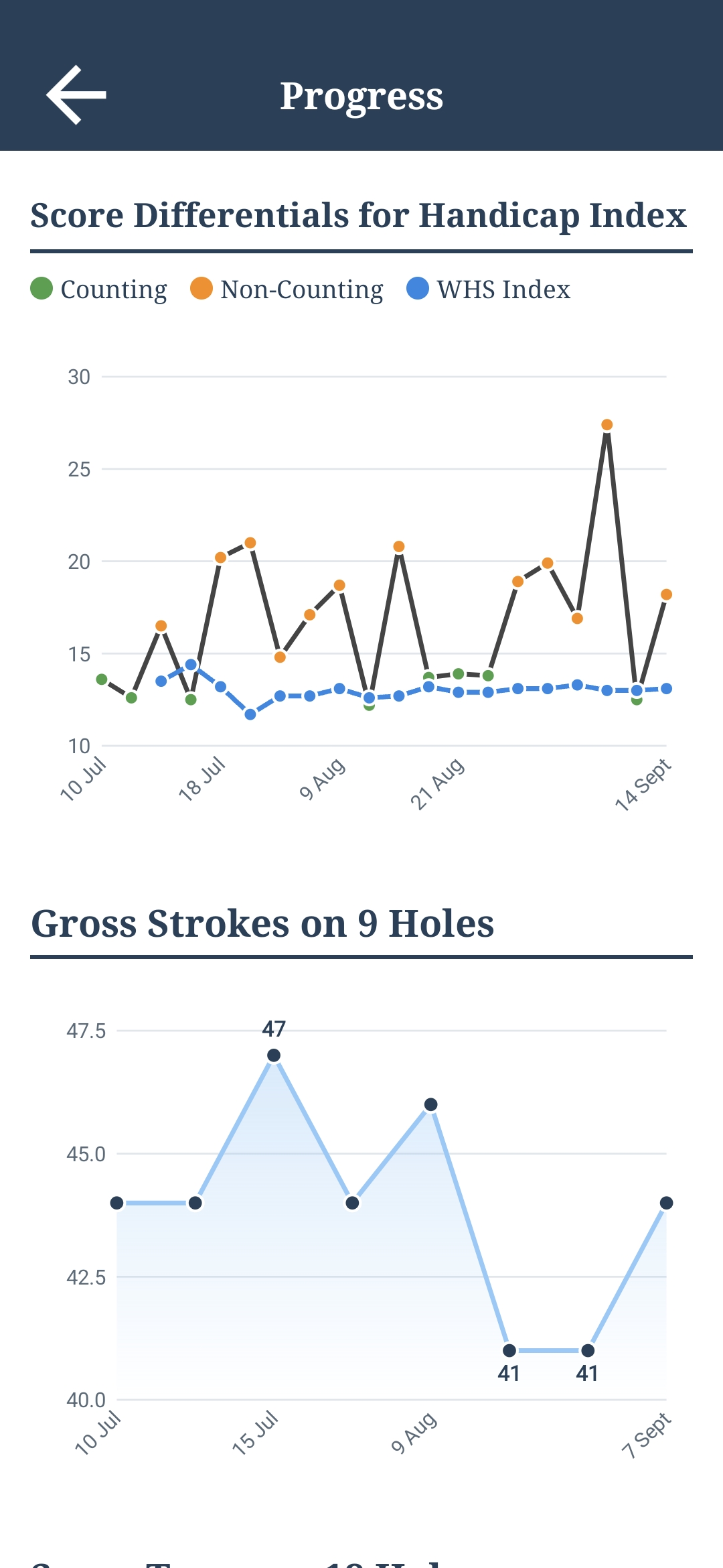 The Shark Club app showing a golfer's handicap progress and Stableford points