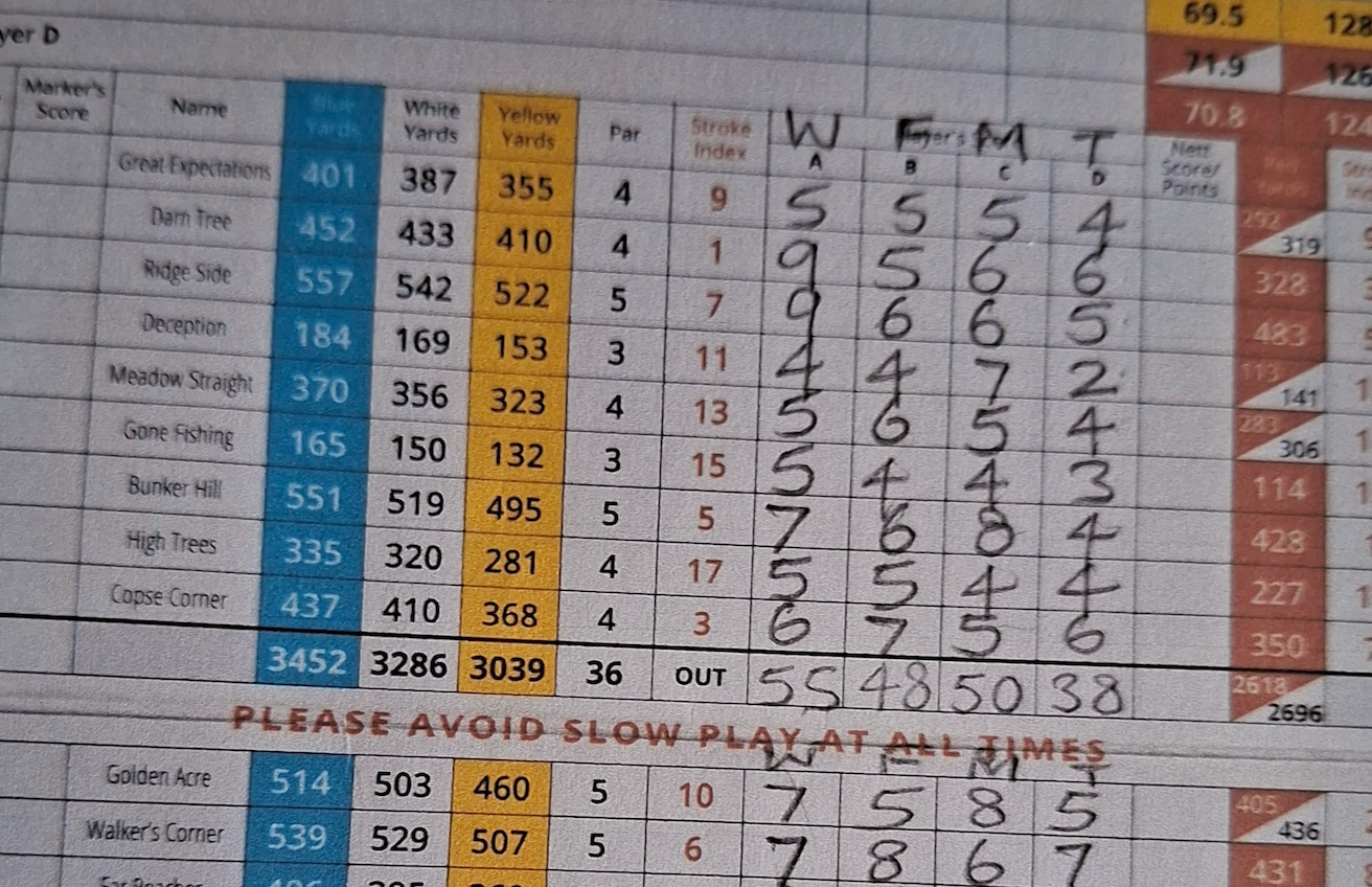 Close-up of a scorecard showing the Stroke Index row with handicap stroke dots marked