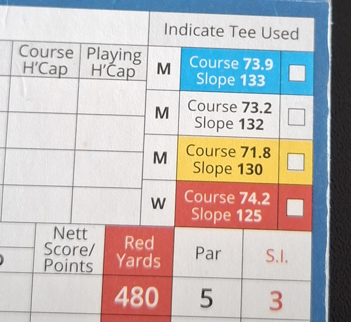 A golf tee sign listing the Course Rating and Slope Rating for each set of tees