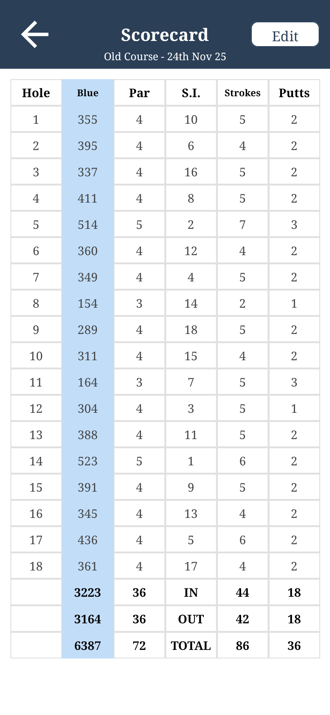 Phone screenshot 4 – Scorecard